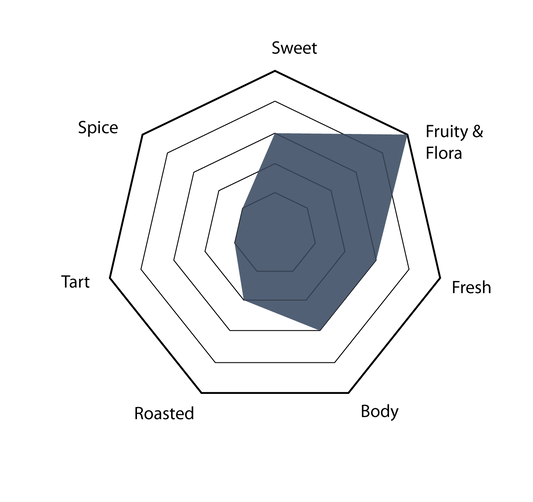 健康茶胶囊：摇篮曲